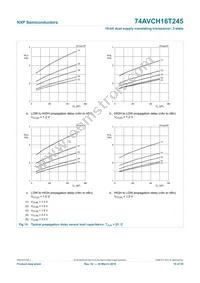 74AVCH16T245BQ Datasheet Page 19