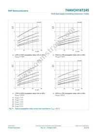 74AVCH16T245BQ Datasheet Page 20