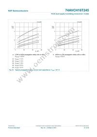 74AVCH16T245BQ Datasheet Page 21