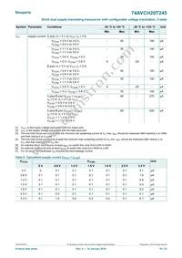 74AVCH20T245DGG Datasheet Page 10