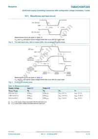 74AVCH20T245DGG Datasheet Page 14