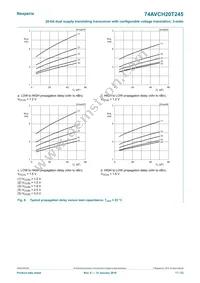 74AVCH20T245DGG Datasheet Page 17