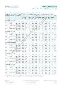 74AVCH20T245DGV:11 Datasheet Page 15