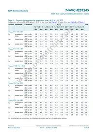 74AVCH20T245DGV:11 Datasheet Page 16