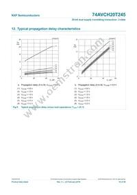 74AVCH20T245DGV:11 Datasheet Page 19