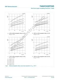 74AVCH20T245DGV:11 Datasheet Page 20