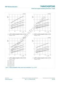 74AVCH20T245DGV:11 Datasheet Page 21