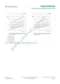 74AVCH20T245DGV:11 Datasheet Page 22