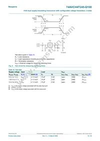 74AVCH4T245D-Q100J Datasheet Page 15