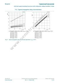 74AVCH4T245D-Q100J Datasheet Page 16