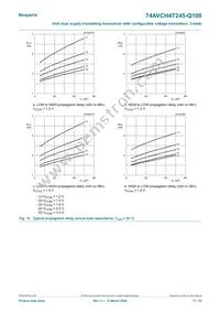 74AVCH4T245D-Q100J Datasheet Page 17