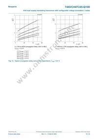 74AVCH4T245D-Q100J Datasheet Page 19