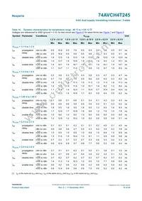 74AVCH4T245PW Datasheet Page 15