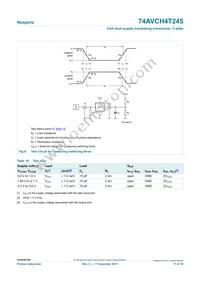 74AVCH4T245PW Datasheet Page 17