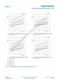 74AVCH4T245PW Datasheet Page 19