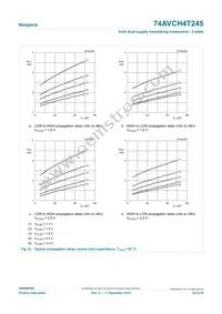 74AVCH4T245PW Datasheet Page 20