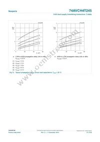 74AVCH4T245PW Datasheet Page 21