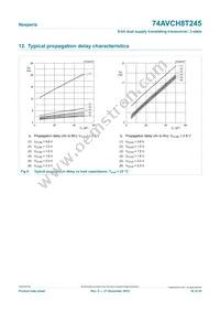 74AVCH8T245PW Datasheet Page 16