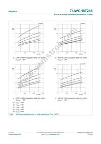 74AVCH8T245PW Datasheet Page 17