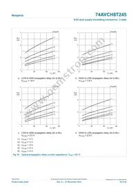 74AVCH8T245PW Datasheet Page 18