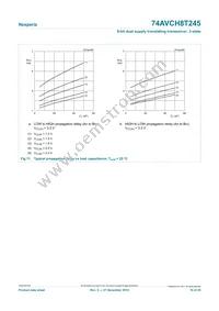 74AVCH8T245PW Datasheet Page 19