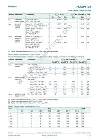 74AXP1T32GWH Datasheet Page 5