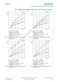 74AXP4T245BQX Datasheet Page 19