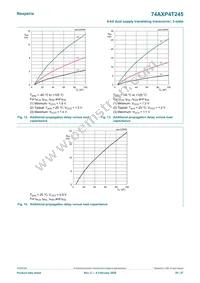 74AXP4T245BQX Datasheet Page 20