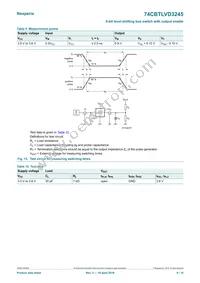 74CBTLVD3245BQ Datasheet Page 8