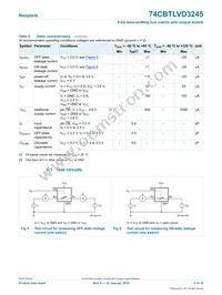 74CBTLVD3245DS Datasheet Page 5