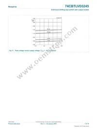 74CBTLVD3245DS Datasheet Page 7