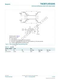 74CBTLVD3245DS Datasheet Page 11