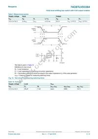 74CBTLVD3384BQ Datasheet Page 8