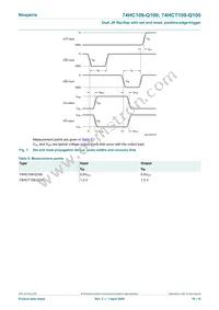 74HC109D-Q100J Datasheet Page 10