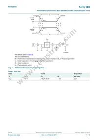 74HC160D Datasheet Page 11