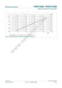 74HC1G66GW Datasheet Page 14