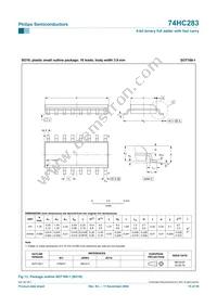 74HC283D/AUJ Datasheet Page 15