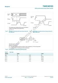 74HC40103PW Datasheet Page 16