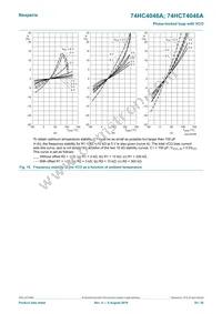 74HC4046AD/AUJ Datasheet Page 20