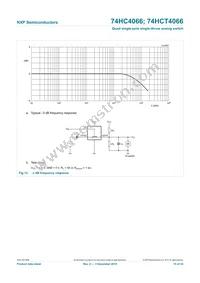 74HC4066PWHL Datasheet Page 16