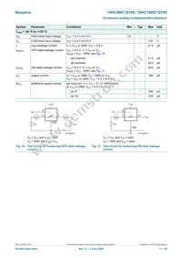 74HC4067D-Q100J Datasheet Page 11