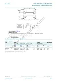 74HC4067D-Q100J Datasheet Page 16