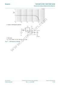 74HC4067D-Q100J Datasheet Page 19
