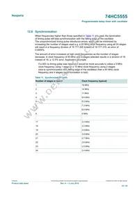 74HC5555D Datasheet Page 22