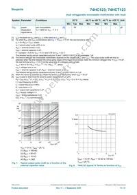 74HCT123D/AUJ Datasheet Page 10