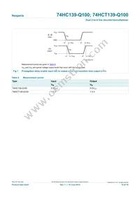 74HCT139DB-Q100J Datasheet Page 10