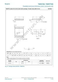 74HCT163DB Datasheet Page 17