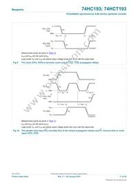 74HCT193DB Datasheet Page 17