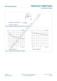 74HCT1G14GW Datasheet Page 11