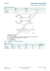 74HCT3G06GD Datasheet Page 6